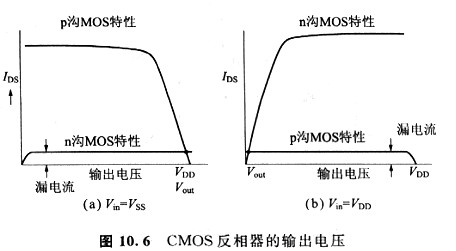 mos管