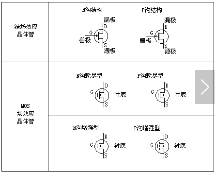 碳化硅場效應管