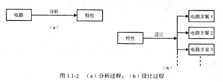 模擬cmos集成電路設(shè)計