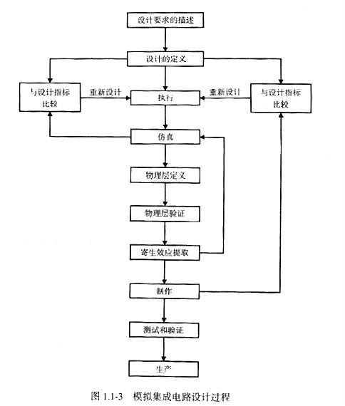 模擬cmos集成電路設(shè)計