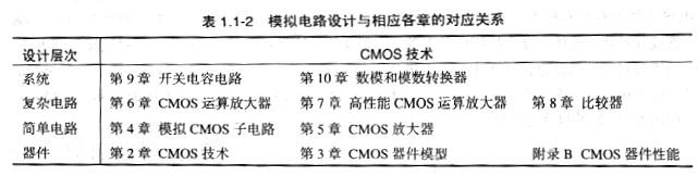 模擬cmos集成電路設(shè)計