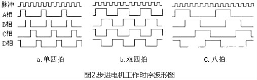 步進馬達驅動電路