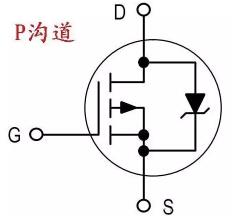 場(chǎng)效應(yīng)管測(cè)量方法