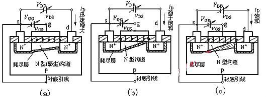 nmos管工作原理