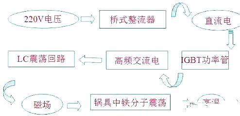 電磁爐場(chǎng)效應(yīng)管