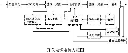 開關(guān)電源電路圖