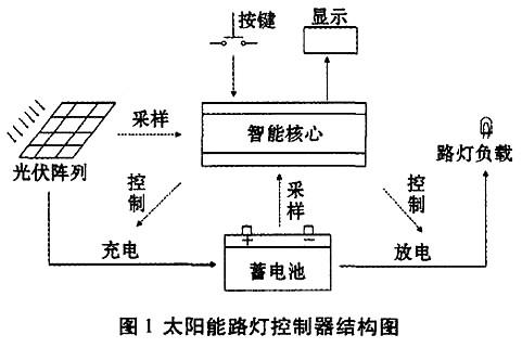 太陽能路燈電路圖