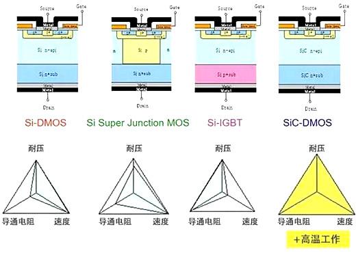 SiC Mosfet