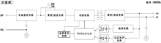 工業(yè)開關(guān)電源電路圖