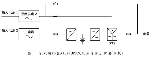 UPS電源