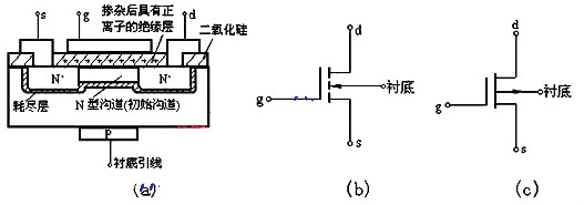 nmos和pmos區(qū)別