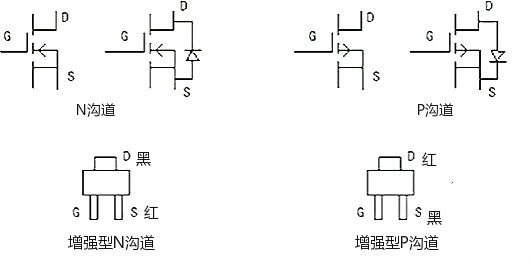 怎么判斷場效應(yīng)管好壞