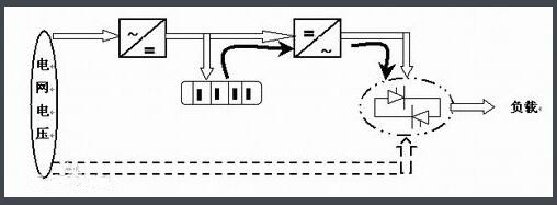 不間斷電源-UPS