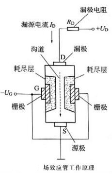 場效應(yīng)管的特點與作用