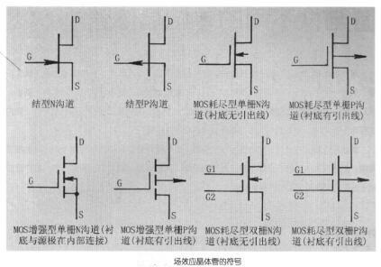 場效應(yīng)晶體管