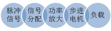 步進(jìn)馬達(dá)驅(qū)動(dòng)MOS管