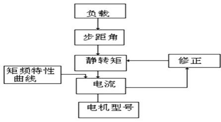 步進(jìn)馬達(dá)驅(qū)動(dòng)MOS管