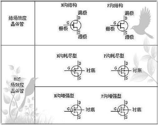 igbt與mosfet的區(qū)別