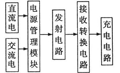 無線充電器 MOS管