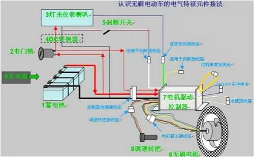 電動車控制器場效應(yīng)管