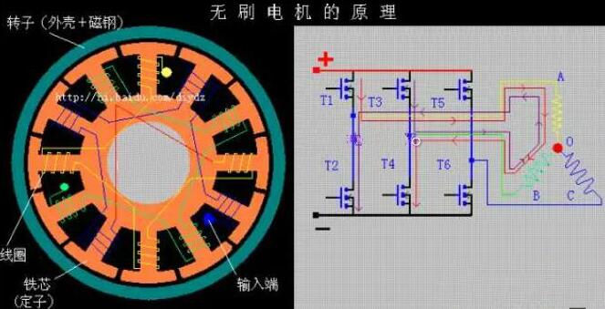 無刷電機工作原理