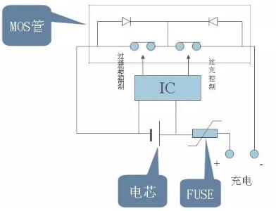 鋰電池保護(hù)板