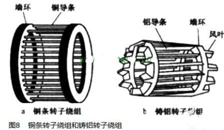 電動(dòng)機(jī)原理與結(jié)構(gòu)圖,三相異步電動(dòng)機(jī)