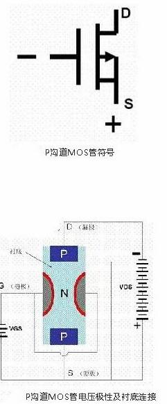 場效應管工作原理動畫