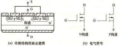 電力場效應(yīng)管工作原理