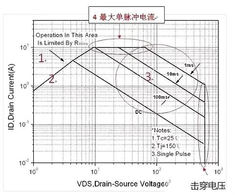 功率MOS管 失效分析