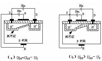 場(chǎng)效應(yīng)管種類