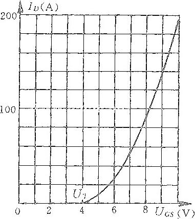 功率MOSFET,電流