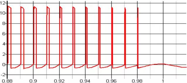 MOSFET,MOSFET驅(qū)動(dòng)技術(shù)