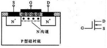 雙極性晶體管和mos區(qū)別