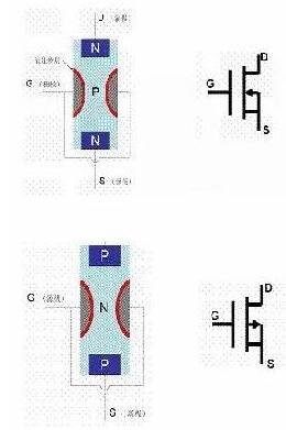 場(chǎng)效應(yīng)管與BJT管對(duì)應(yīng)