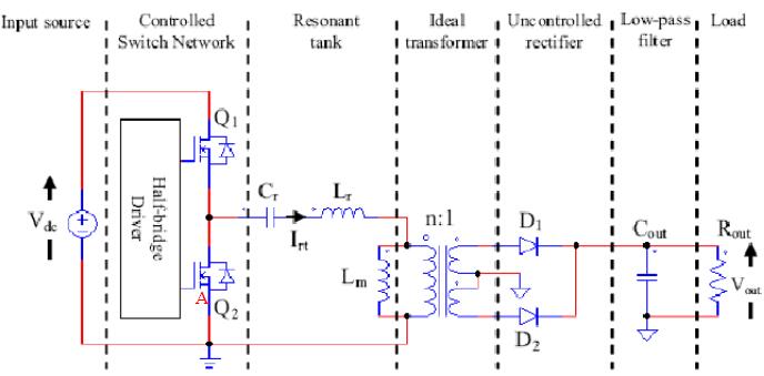 LLC諧振半橋工作原理