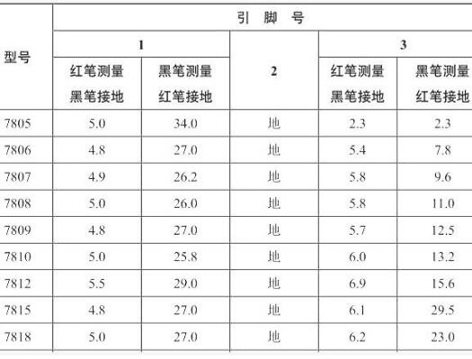 三端穩(wěn)壓器,反向擊穿