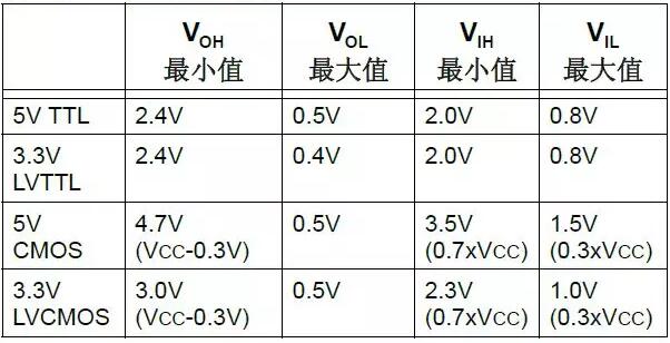 單片機,單片機5V轉(zhuǎn)3.3V電平