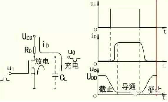 MOS開關(guān)管，MOS管