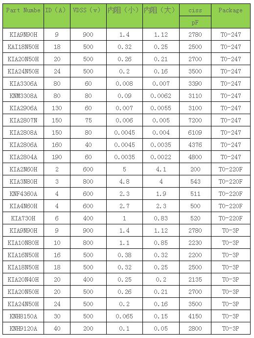 功率MOS管,保護電路,MOS管參數(shù)