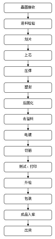 場(chǎng)效應(yīng)管廠家