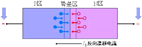 肖特基二極管,快恢復(fù)二極管,開關(guān)電源,二極管