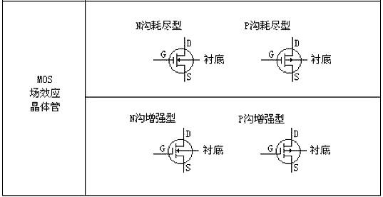 MOS管基礎選型