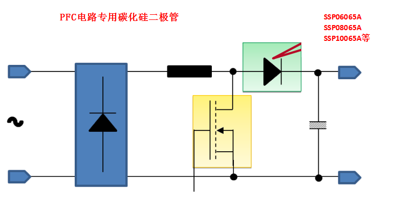 PFC電路,碳化硅二極管