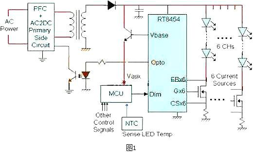 LED,驅(qū)動(dòng)電源