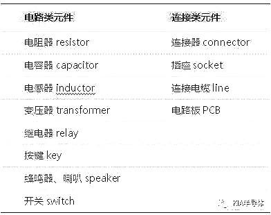 電子元件識(shí)別大全圖