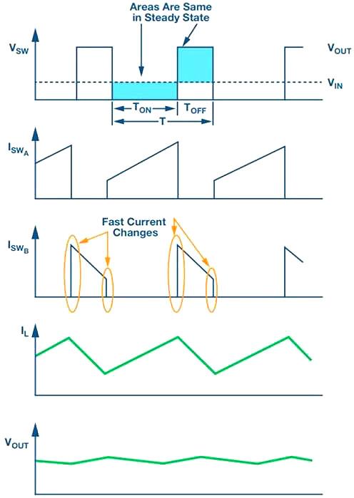 開關電源,開關電源線性電源