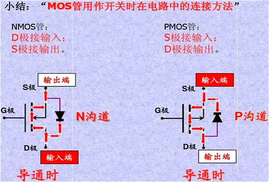 MOS管,MOS管作用