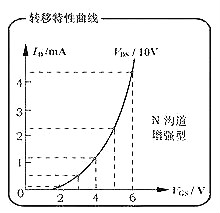 MOS管,MOS管工作原理