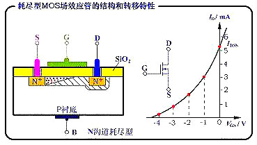 MOS管,MOS管工作原理